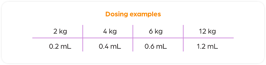 Bonqat-Dosing-Examples-Chart